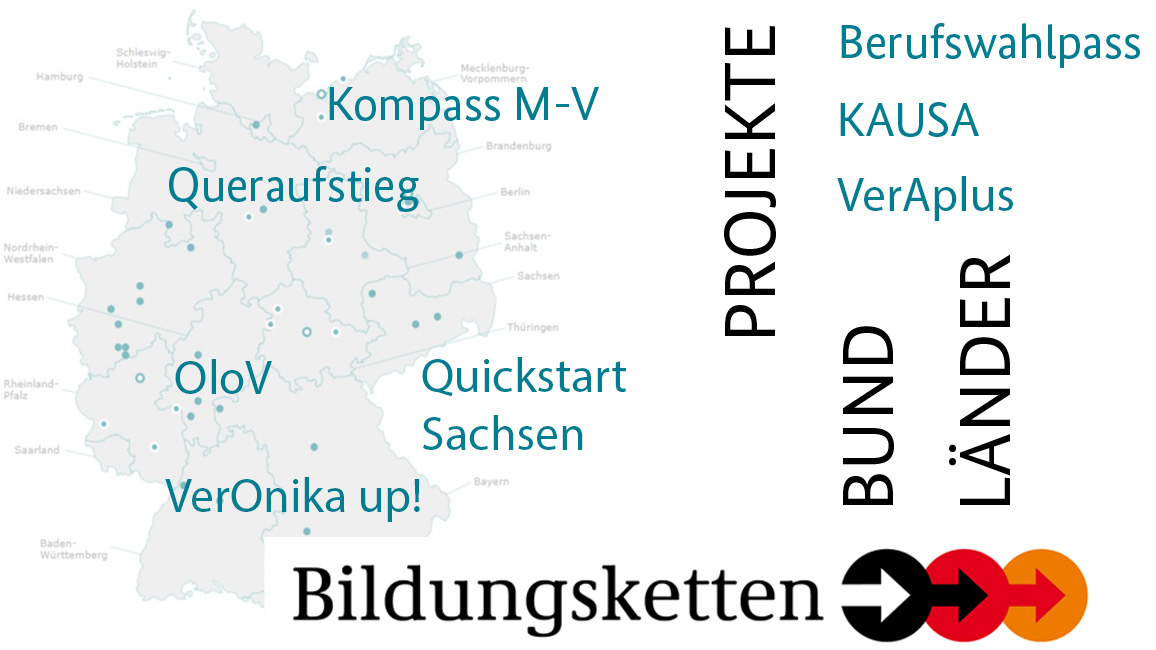 Bildungsketten-Projektlandkarte